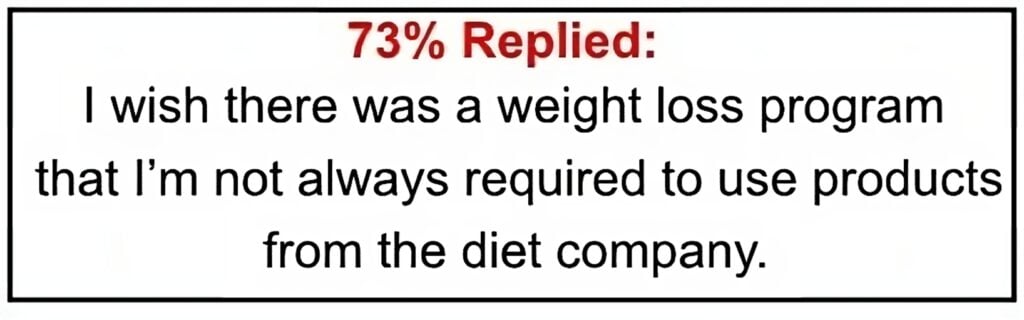 73% of Dieters are unhappy with weight loss programs